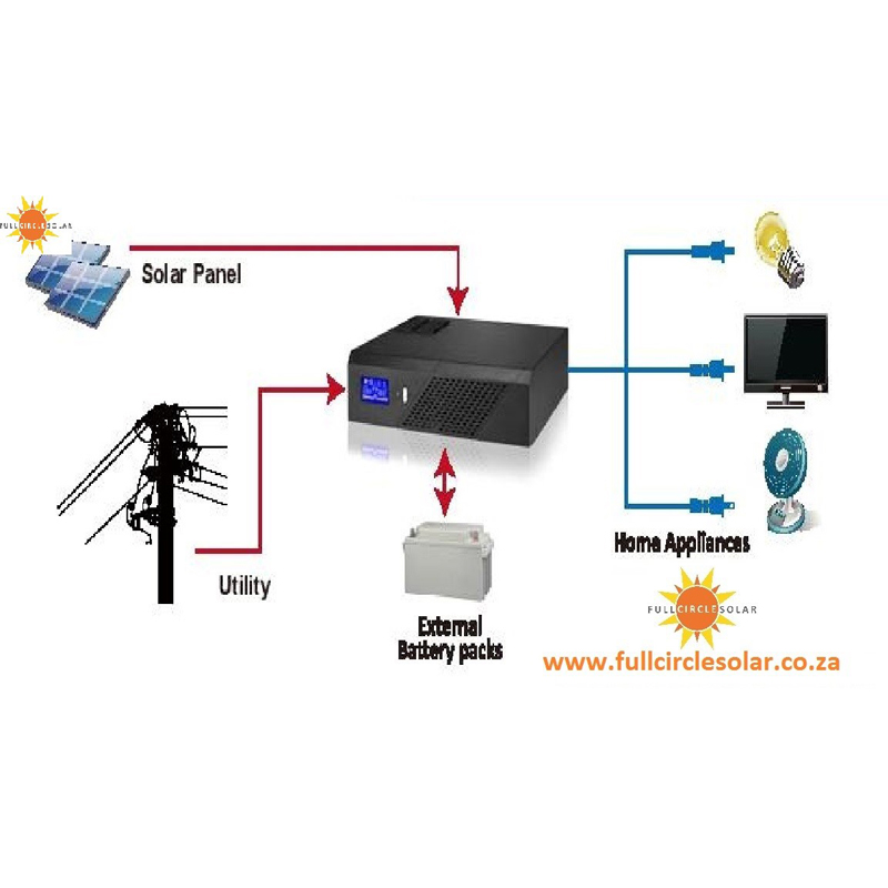 1200va 720 w 12v modified sine wave inverter with built in solar charger (VAT incl.) - Image 2