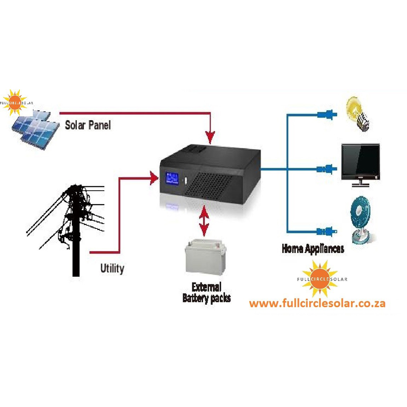 2400va 1440 w 24v modified sine wave inverter with built in solar charger (VAT incl.) - Image 2