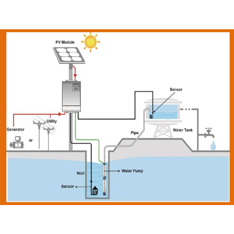 FCS Aspire 0.55 Kw Borehole Controller Combo Kit 4  (VAT incl.) POA - Image 2