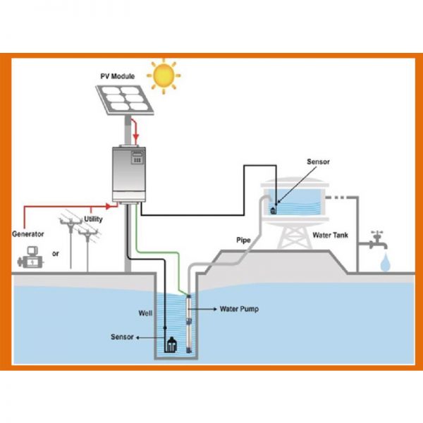 FCS Aspire 0.55 Kw Borehole Controller Combo Kit 4  (VAT incl.) POA - Image 2